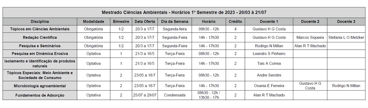 Horarios Mestrado CiAMB 1-2023 atu.jpg