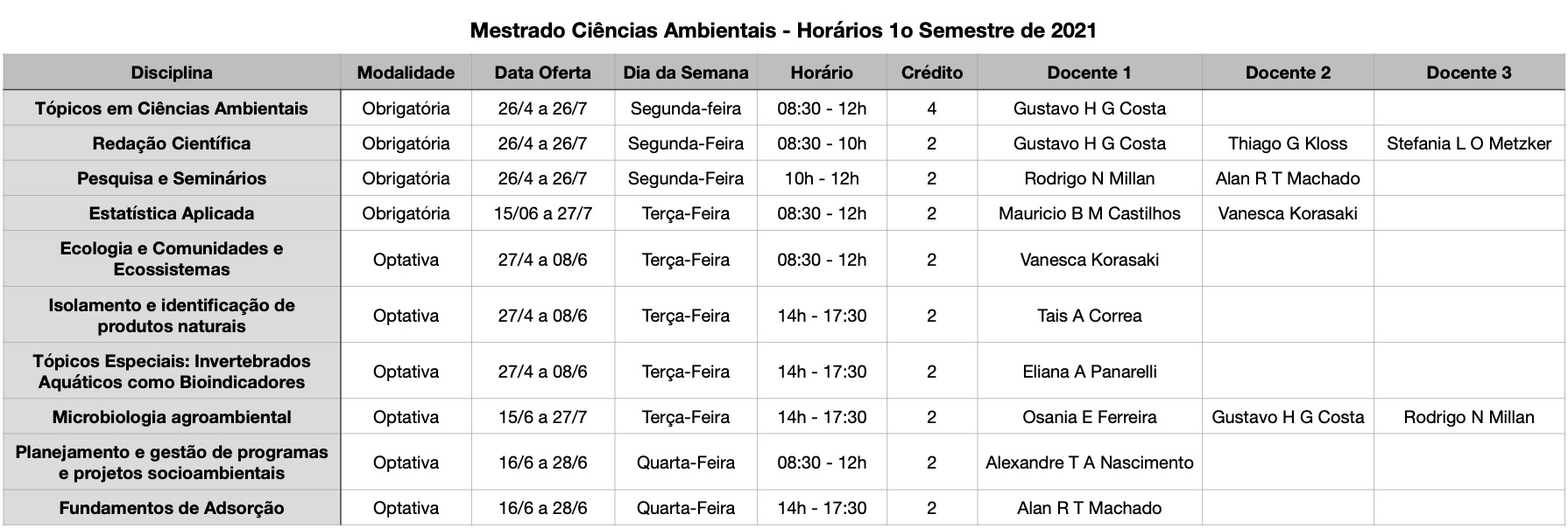 Horarios CiAMB 2021