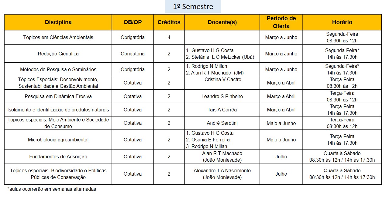 Horários 1º semestre
