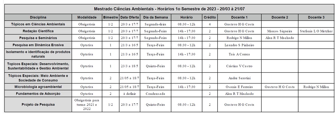 Horarios Mestrado CiAMB 1 2023