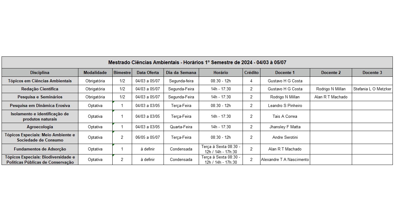 Horarios Ciamb 2024